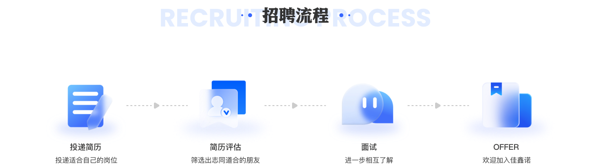 佳鑫諾專升本，招聘流程